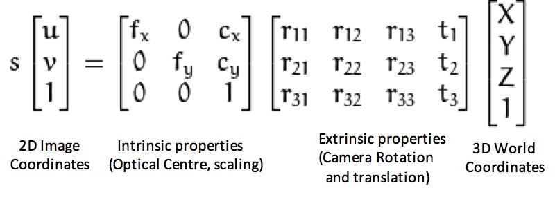 The camera matrix or projection matrix