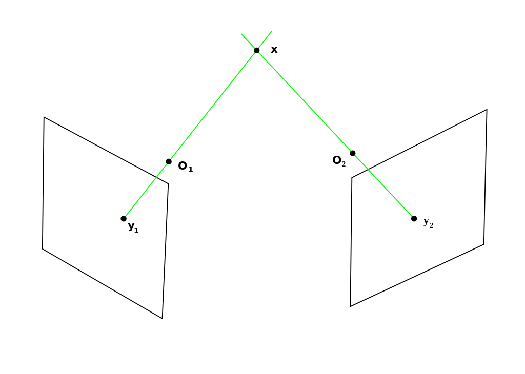 Triangulation.