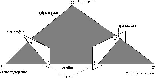 Two-view geometry